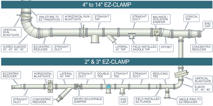 EZ Clamp  fittings